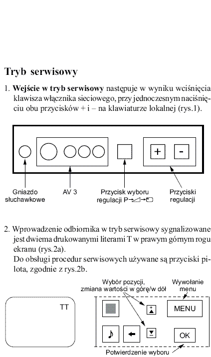 Jak wejść w tryb serwisowy TV KV-E 2931D i usunąć różowe przebarwienia?