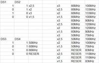 Podkręcanie Pentiuma 133MHz