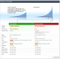 Elektrodowy ranking 3DMark05