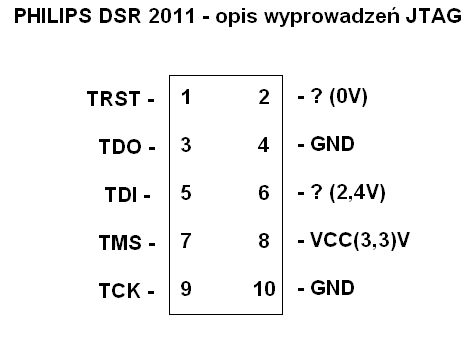 PHILIPS DSR 3201/91 - odblokowanie portu RS323 i tworzenie list kanałów
