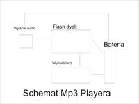 Jak zbudowany jest mp3 player, jak taki zbudować ?
