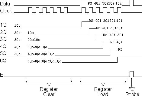 Interfejs szeregowy 3-wire LCD.