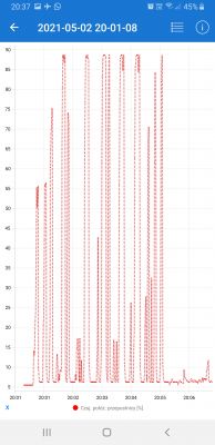 Nissan Note E11 HR16DE Automat - Pali 12l/100km w miescie