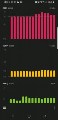 Dobór sprzętu do internetu na wsi: router i antena zewnętrzna LTE do 600 zł