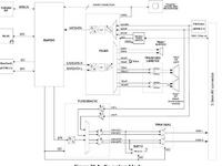 Który wybrać E7, n8 czy x7 ?