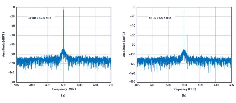 Optymalizacja torów zasilania - część 1