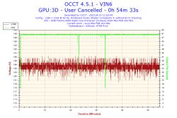 AMD - Niskie fps w LoL po wymianie GPU i PSU, podejrzenie uszkodzenia CPU/dysku