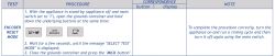 Table showing steps for the encoder reset mode procedure of a coffee machine.