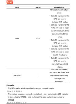 Tuya documentation excerpt: CMD 0x03 command description with usage examples