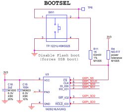 What components are required for a minimum system board? Easy for beginners to understand
