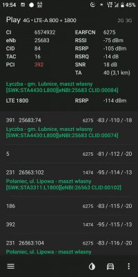 Jaki internet LTE i sprzęt do rozprowadzania sygnału po domu wybrać?