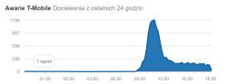 Ograniczenia w dostępie do usług T-Mobile - efekt pojedynczego pożaru 31.01.2019 Ograniczenia w dostępie do usług T-Mobile - efekt pojedynczego pożaru 31.01.2019