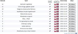 Shinden.pl - Episodes Marked as Available vs. Unavailable for Different Users