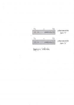 Diagram ilustrujący ruch elektronów w półprzewodnikach typu n i p oraz napięcie Seebecka