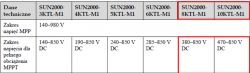 Huawei SUN2000 Inverter: WIFI Dongle Connection, Firmware Update & FusionSolar