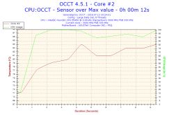 Xeon e5450 osiąga 60°C na pulpicie - wysokie temperatury CPU Xeon e5450 osiąga 60°C na pulpicie - wysokie temperatury CPU