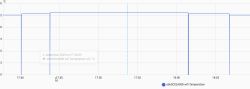 Temperature chart from wifi sensor obk0C02A008 from 17:40 to 18:10