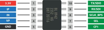 Pinout diagram of BL0942 IC showing pins such as 3.3V, GND, TX/RX, SEL, and CF1
