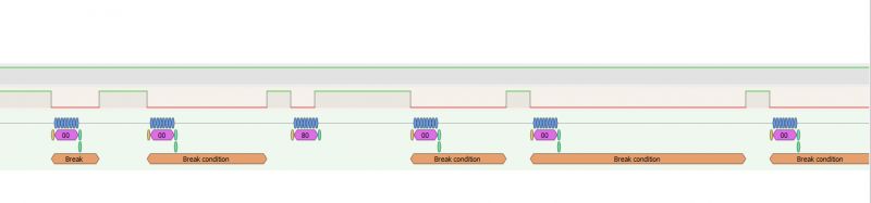 UART protocol snapshot in Pulseview showing break conditions and register values.