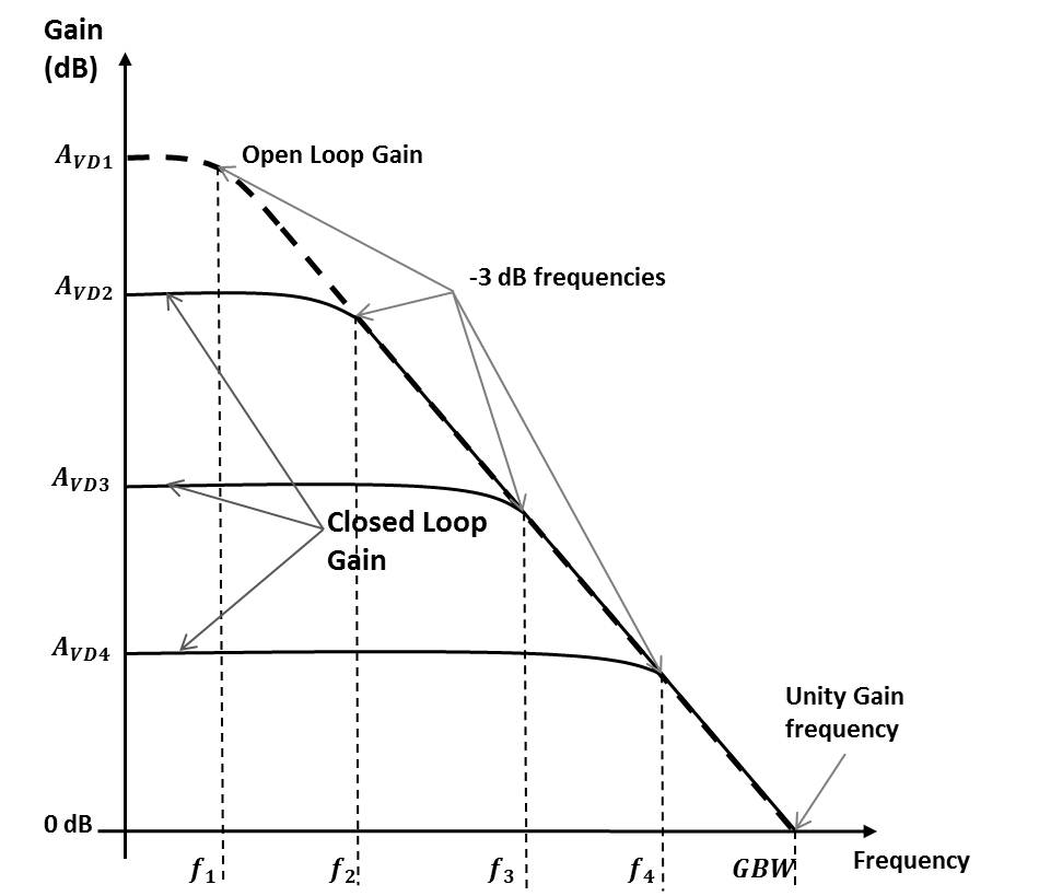 Loop buffer length fraps что это