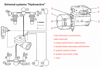 Citroen C5 - Pinout of the hydraulic suspension pump