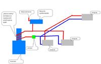 Brak obiegu wody w instalacji c.o. Brak obiegu wody w instalacji c.o.
