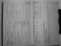 URSUS C330 (1978) - What hydraulic oil, what for the engine, how much?