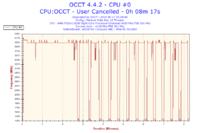 FX8350 - niestabilne vcore FX8350 - niestabilne vcore