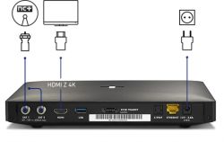 Jak podłączyć TV LG, kino domowe LG i dekoder NC+ do wspólnego audio?