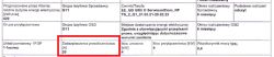 Wymiana bezpiecznika przedlicznikowego z 16A na 20A - czy informować zakład energetyczny?
