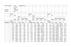 Audi A3 1.9TDI AHF - Logi tutbiny. Dziwnie niska wartość żądana doładowania