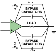 Jak projektować płytki drukowane PCB - część 21 - wskazówki projektowania "szybkich" PCB 1