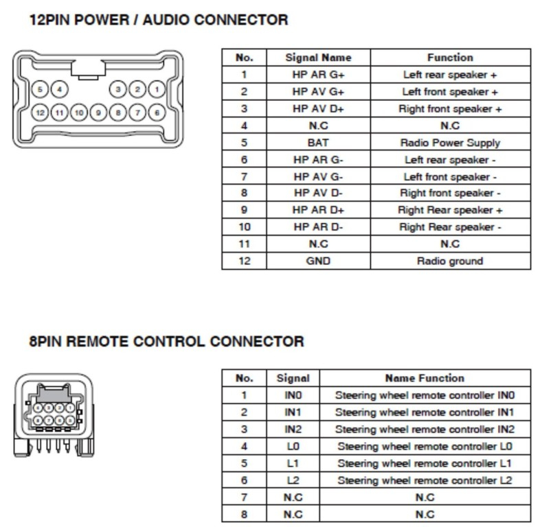 Wymiana radia fabrycznego Visteon R013-X87-X98 na Media Nav w Renault ...