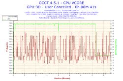 BSOD z atikmpag.sys na starcie, Radeon HD7770 - co po resecie działa?