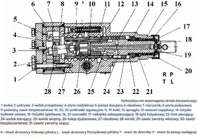 Schemat przekroju hydrostatycznego wspomagania układu kierowniczego z numerowanymi elementami