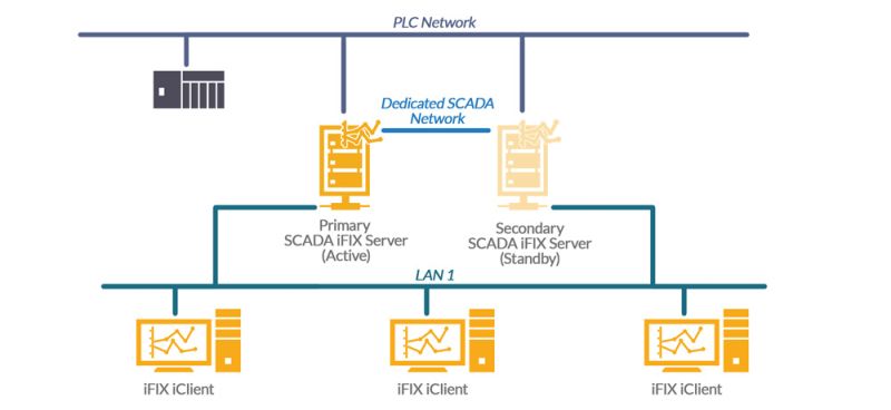 SCADA i NIS2 – jak zwiększyć cyberbezpieczeństwo systemów sterowania w przemyśle