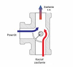 Ferolli Biopelet Pro – brak cyrkulacji po włączeniu pompy, schemat podłączenia zaworu