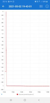 Nissan Note E11 HR16DE Automat - Pali 12l/100km w miescie