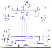 Jak stworzyć efekt pogłosu do stereo za pomocą trzeciej kolumny?