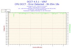 Jak ustabilizować OC AMD FX-8350 na płycie Gigabyte 970A-DS3P?