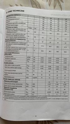 Zużycie prądu przez piec gazowy Zużycie prądu przez piec gazowy