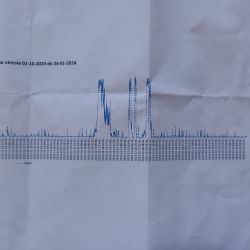 Power consumption graph from 01.10.2023 to 25.01.2024 on paper, with peaks marked.