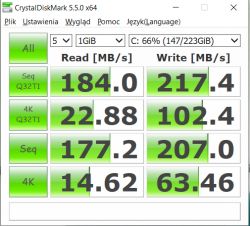 BSoD Memory Management, nieuruchamiający się chkdsk i pliki GTA nieusuwalne