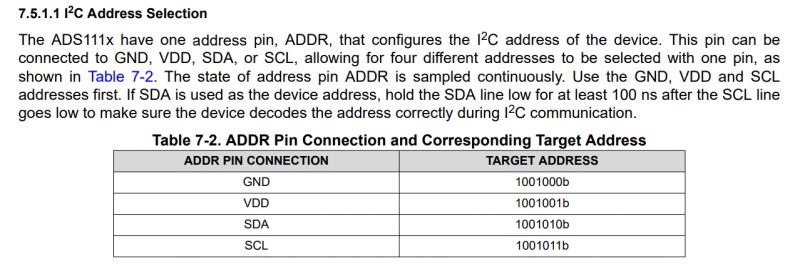 I2C Address Selection Table for ADS111x I2C address selection table for ADS111x.