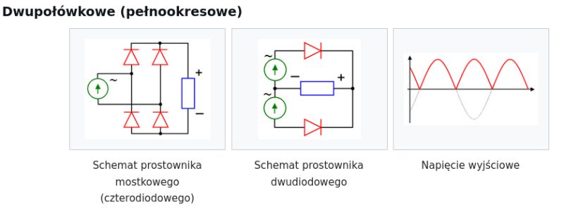 Schemat prostownika mostkowego, dwudiodowego i wykres napięcia wyjściowego