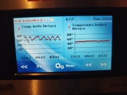Ekran sterownika kotła pokazujący wykresy temperatury kotła i bojlera