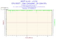 Maksymalna i średnia temperatura dla Intel Core 2 Duo E6400 2,13GHz?