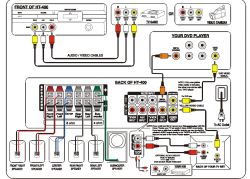 Durabrand HT-400 5.1 - Jak uzyskać dźwięk we wszystkich głośnikach na raz?
