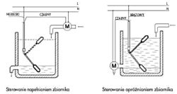 Sterowanie pompą 180W 230V przez pływak – jak podłączyć pływak