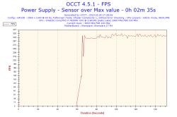Alienware 17 R4 - Interpretacja wyników OCCT blad CPU 0